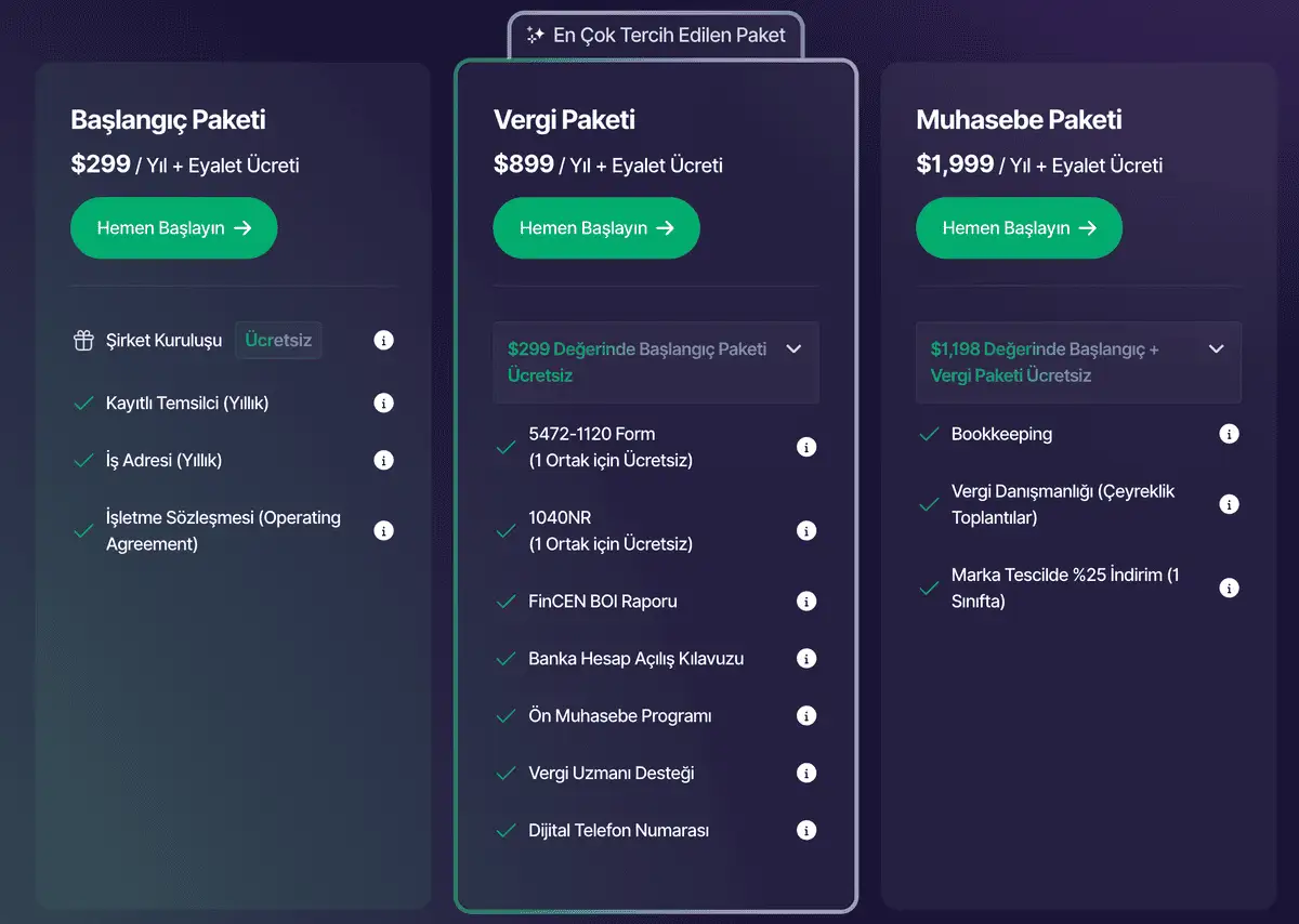 Mukellef fiyat ekranı: Başlangıç Paketi $299, Vergi Paketi $899 ve Muhasebe Paketi 1.999 dolar kartları, her fiyatın yanında Yıl + Eyalet Ücreti ibaresi ve paket içerik listeleri.